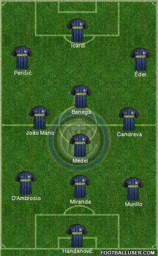 F.C. Internazionale Formation 2017