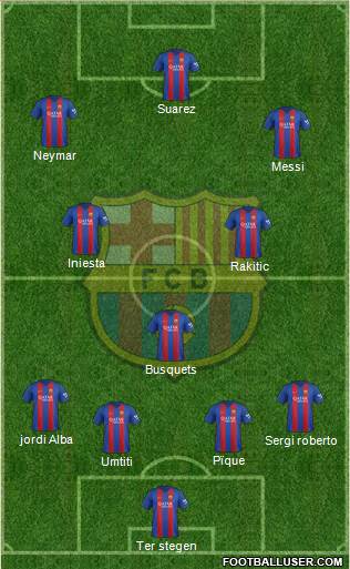 F.C. Barcelona Formation 2017