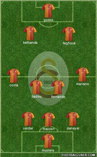 Galatasaray SK Formation 2017
