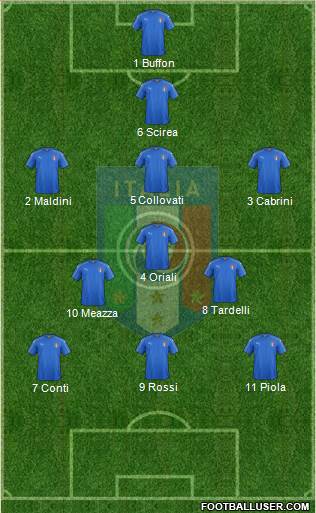 Italy Formation 2017