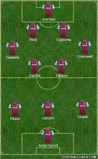 West Ham United Formation 2017