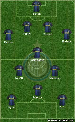 F.C. Internazionale Formation 2017