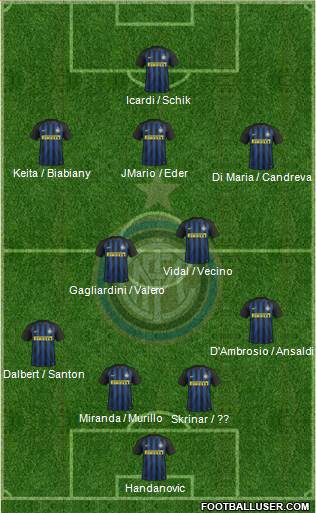 F.C. Internazionale Formation 2017