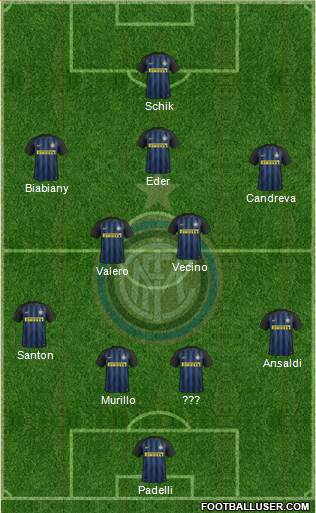 F.C. Internazionale Formation 2017