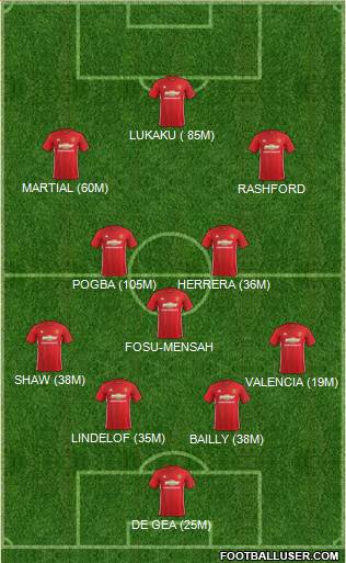 Manchester United Formation 2017
