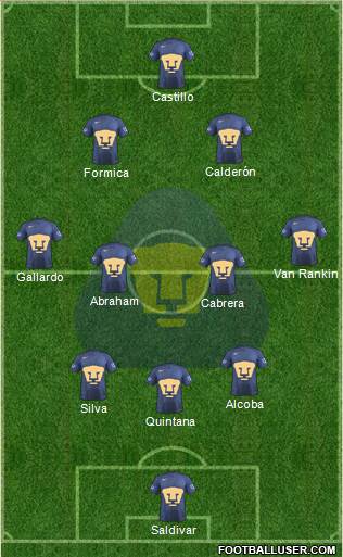 Club de Fútbol Universidad Formation 2017