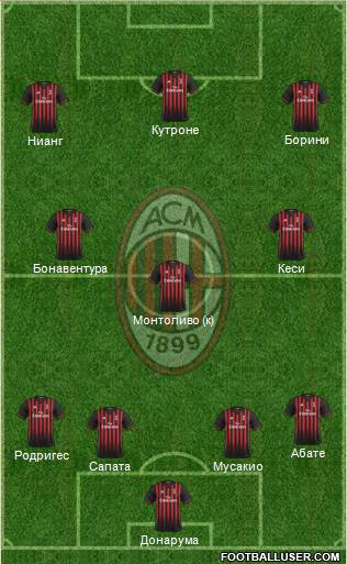 A.C. Milan Formation 2017