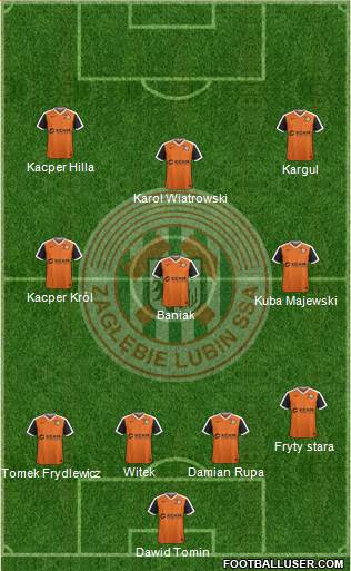 Zaglebie Lubin Formation 2017