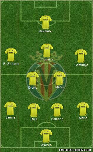 Villarreal C.F., S.A.D. Formation 2017
