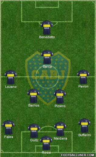 Boca Juniors Formation 2017