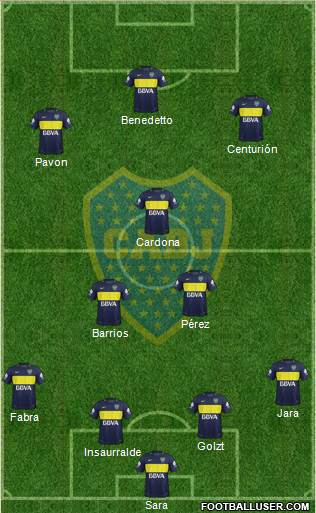 Boca Juniors Formation 2017