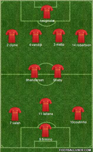 Liverpool Formation 2017