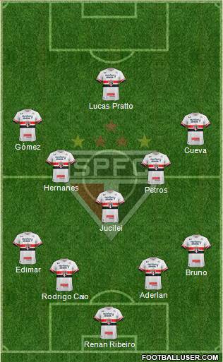 São Paulo FC Formation 2017