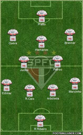 São Paulo FC Formation 2017