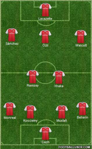 Arsenal Formation 2017