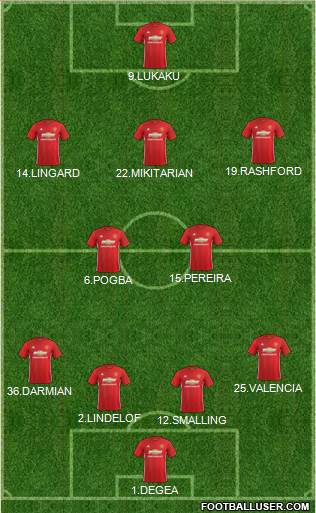 Manchester United Formation 2017