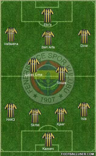 Fenerbahçe SK Formation 2017