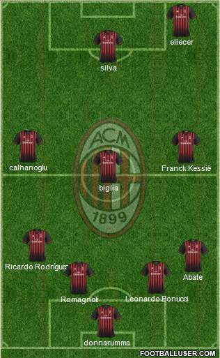 A.C. Milan Formation 2017
