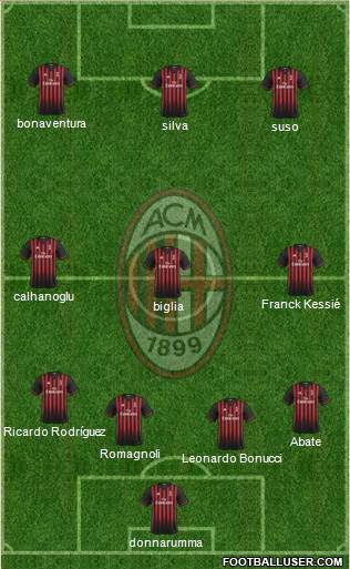 A.C. Milan Formation 2017