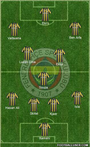 Fenerbahçe SK Formation 2017