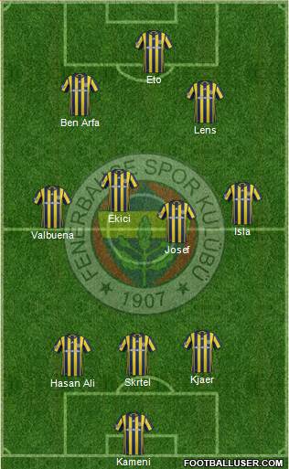 Fenerbahçe SK Formation 2017