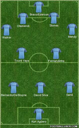 Manchester City Formation 2017