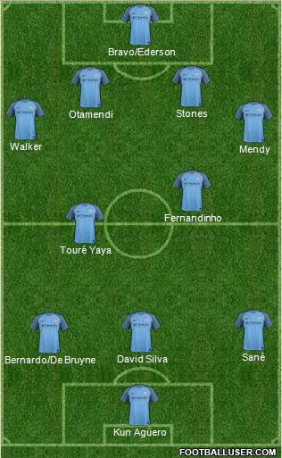 Manchester City Formation 2017