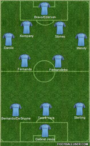 Manchester City Formation 2017