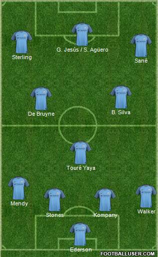 Manchester City Formation 2017