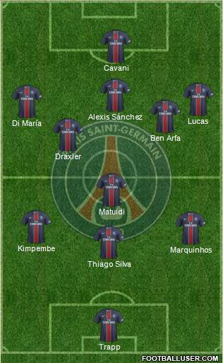 Paris Saint-Germain Formation 2017
