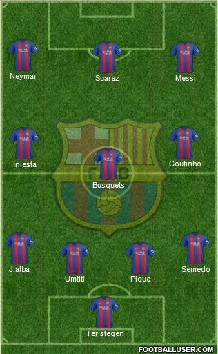 F.C. Barcelona Formation 2017