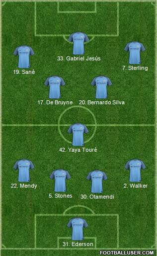 Manchester City Formation 2017