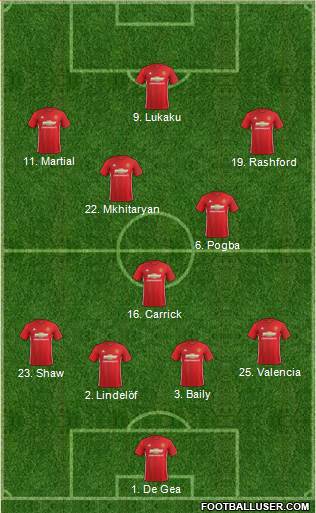 Manchester United Formation 2017