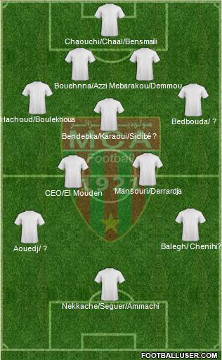 Mouloudia Club d'Alger Formation 2017