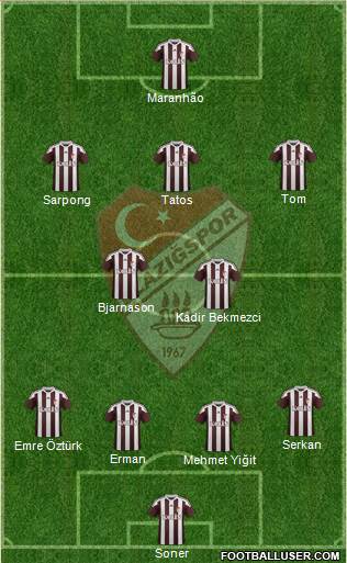 Elazigspor Formation 2017