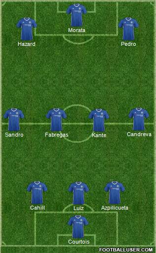Chelsea Formation 2017