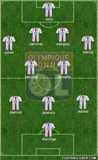 Olympique Lyonnais Formation 2017