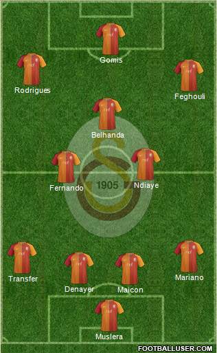 Galatasaray SK Formation 2017