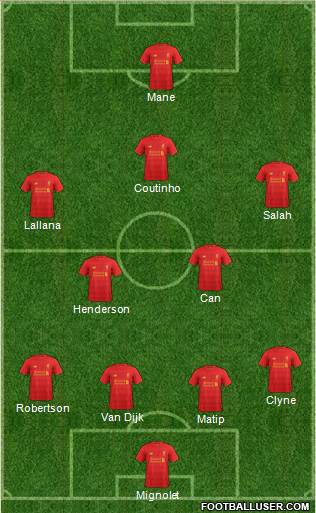 Liverpool Formation 2017