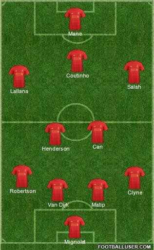 Liverpool Formation 2017