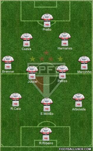 São Paulo FC Formation 2017