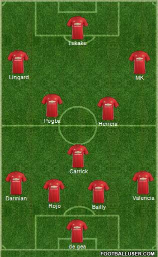 Manchester United Formation 2017