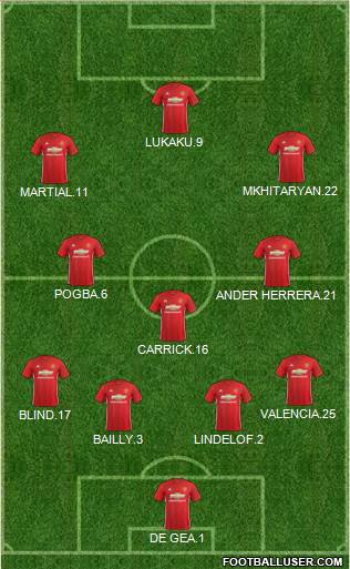 Manchester United Formation 2017