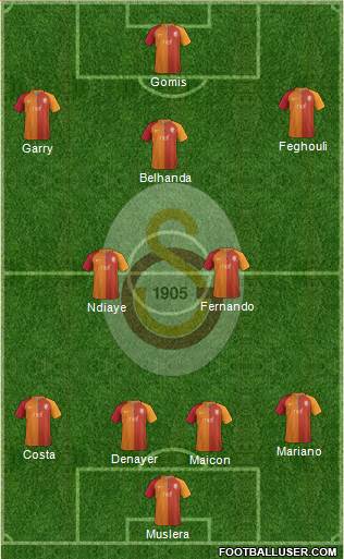 Galatasaray SK Formation 2017
