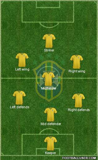 Brazil Formation 2017