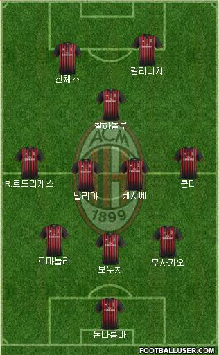 A.C. Milan Formation 2017