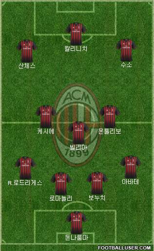 A.C. Milan Formation 2017