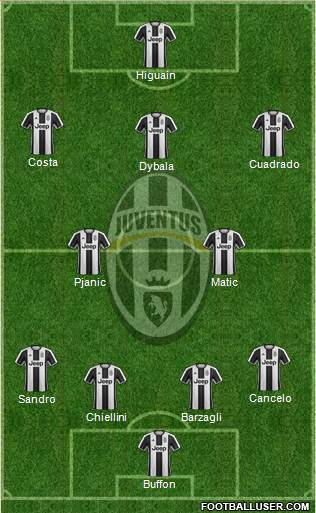 Juventus Formation 2017