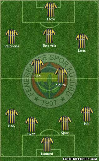 Fenerbahçe SK Formation 2017