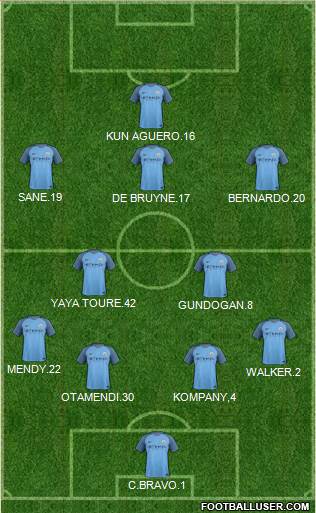 Manchester City Formation 2017